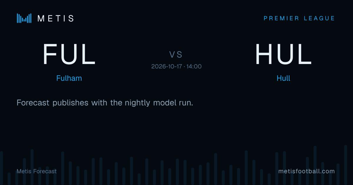 Fulham vs Hull probabilities, forecast & score simulation | Metis